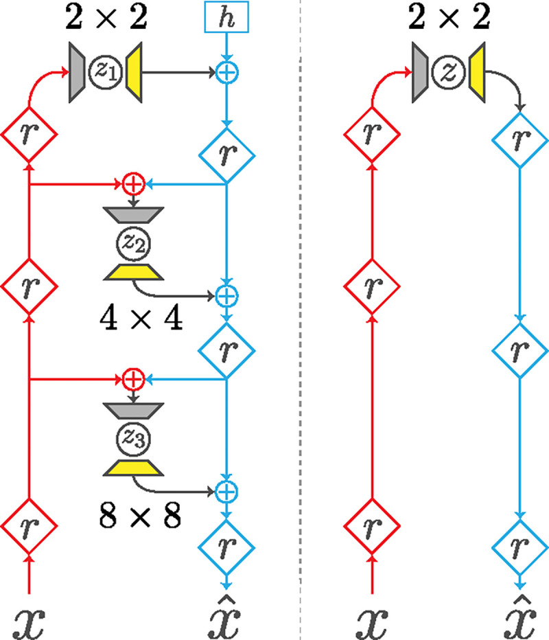 Figure 2: