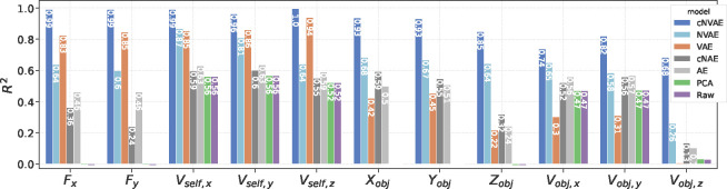 Figure 4: