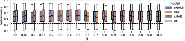 Figure 7: