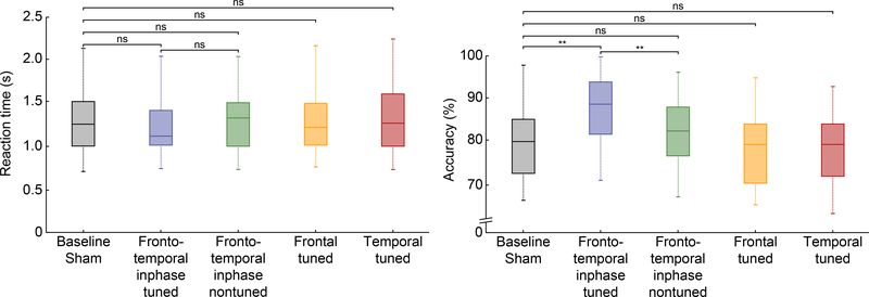 Fig. 6: