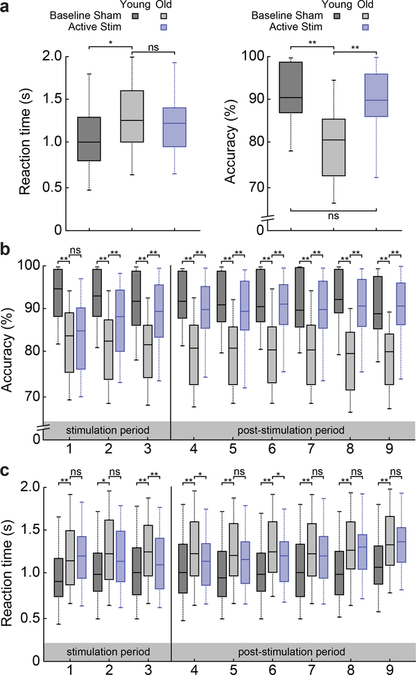 Fig. 2: