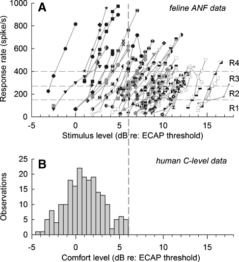 FIG. 4