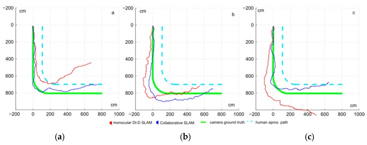 Figure 14