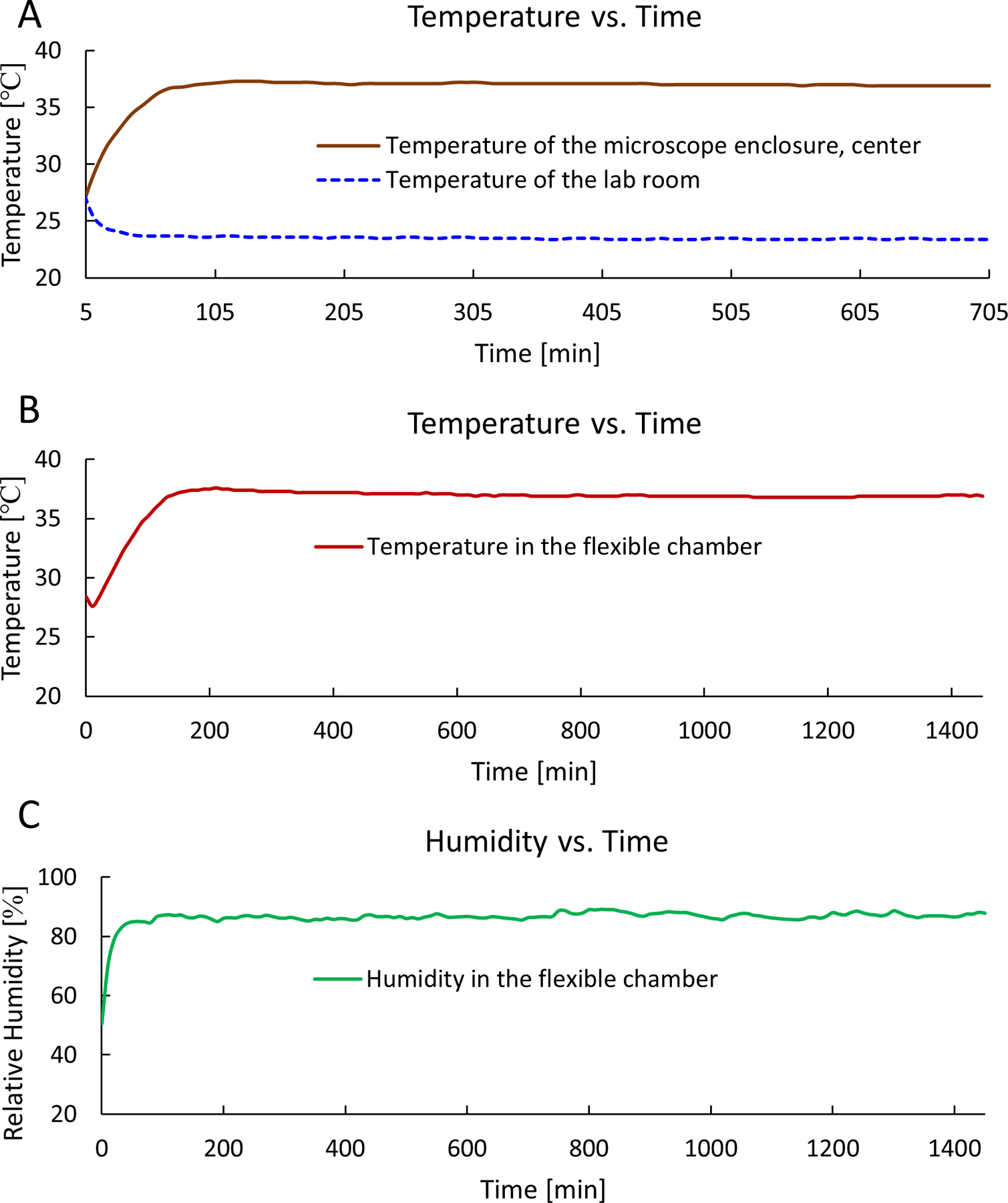 Figure 3: