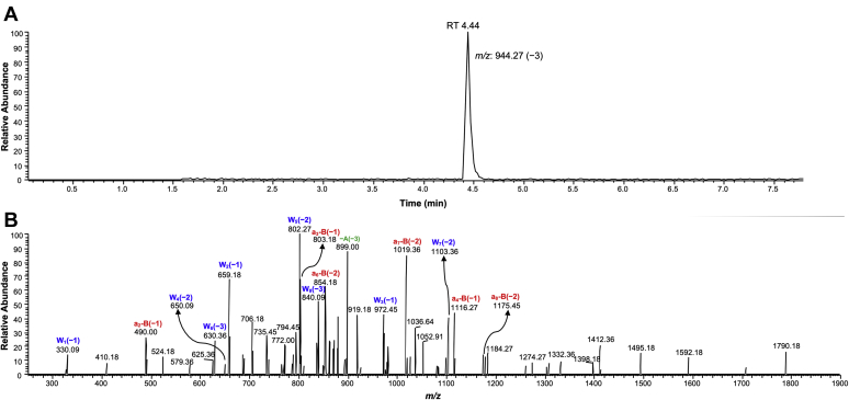 Figure 7