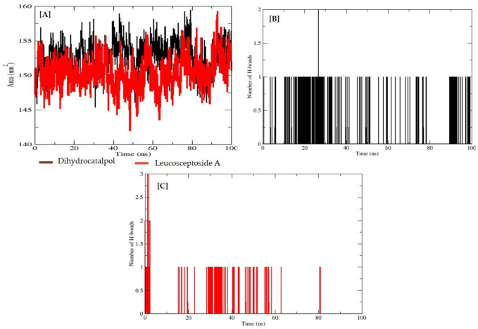 Figure 9