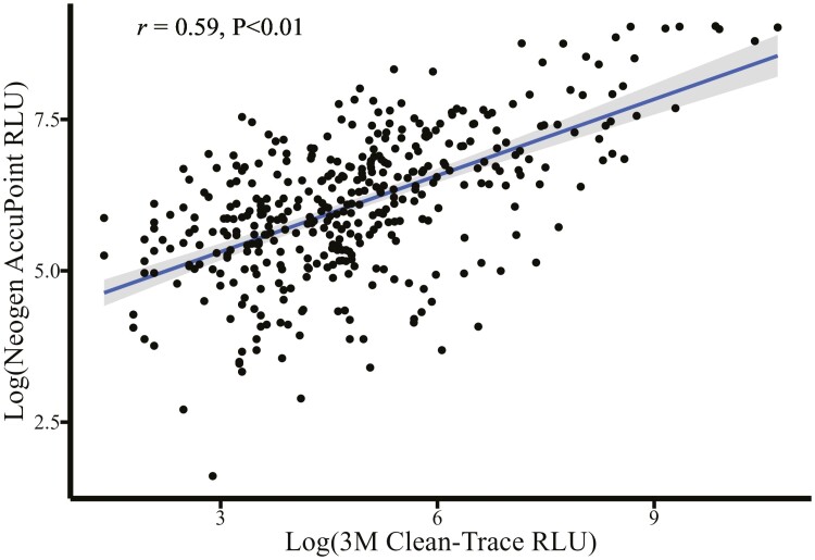 Figure 4.