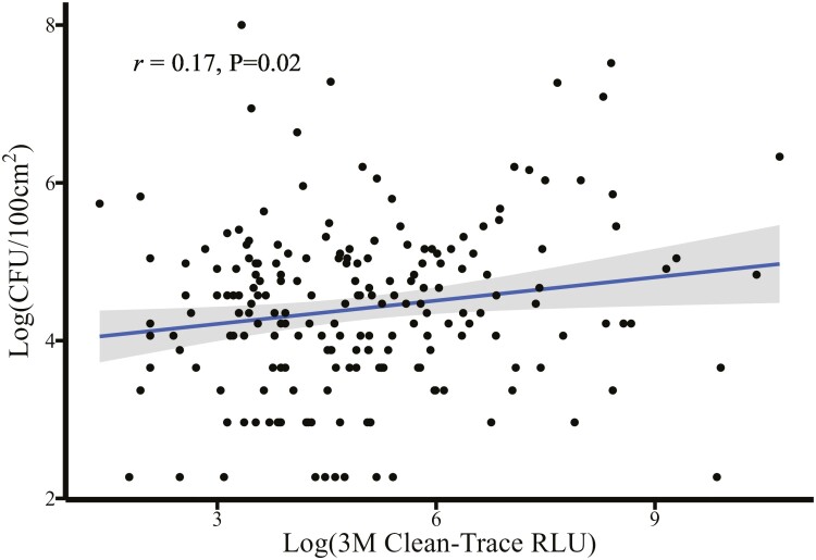 Figure 5.