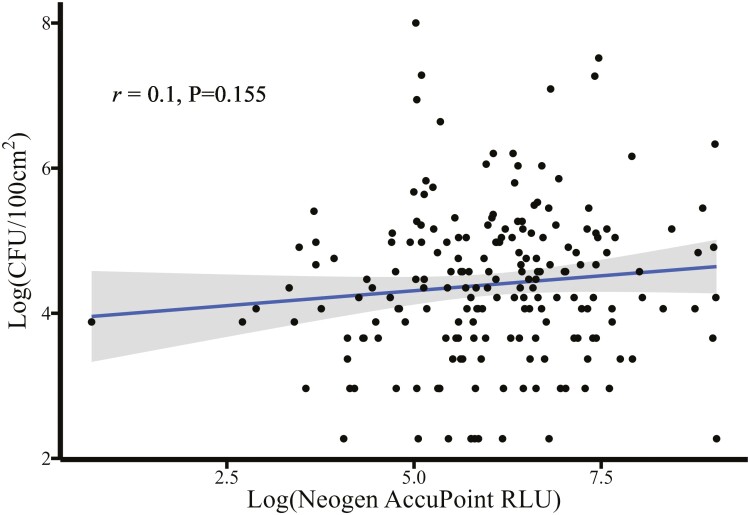 Figure 6.