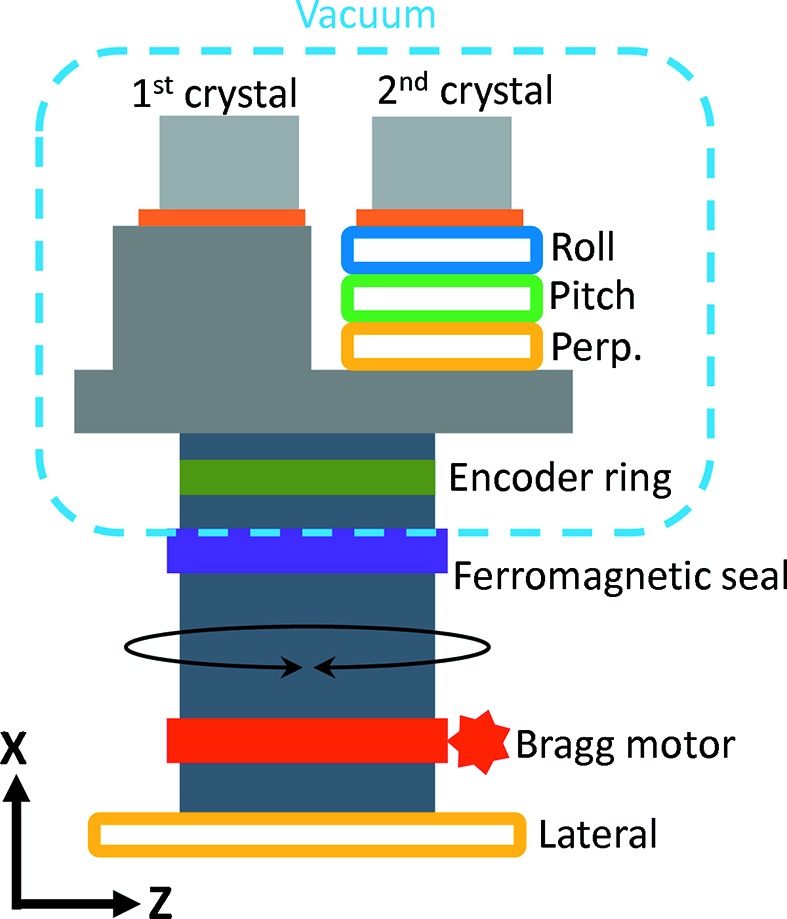 Figure 2