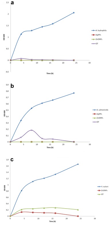 Fig. 4