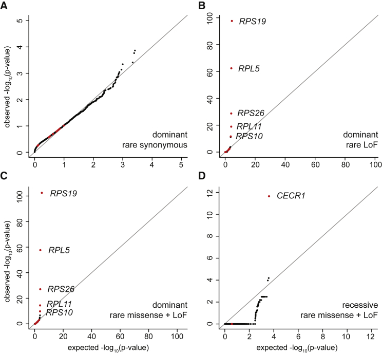 Figure 6