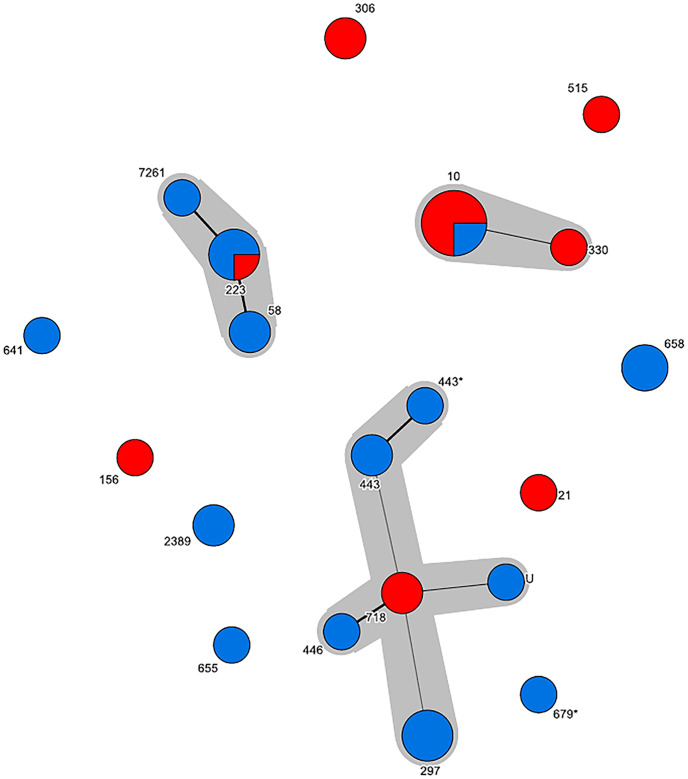 Fig 3