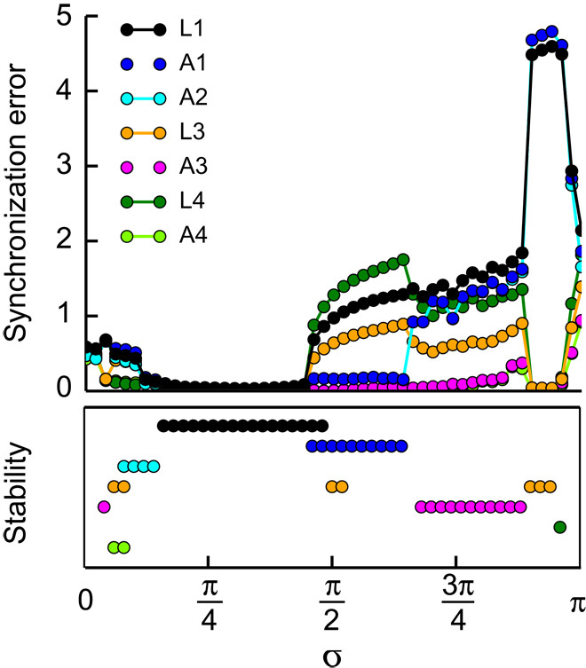 Fig. 4