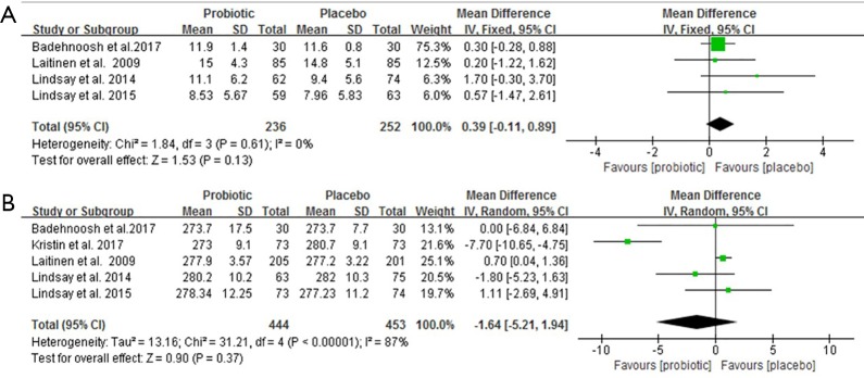 Figure S1