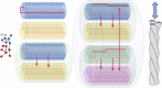 FIG 3