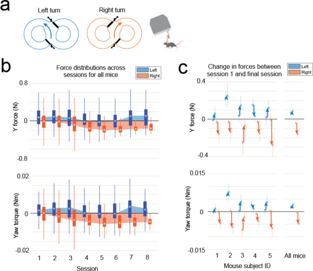 Extended Data Fig. 6: