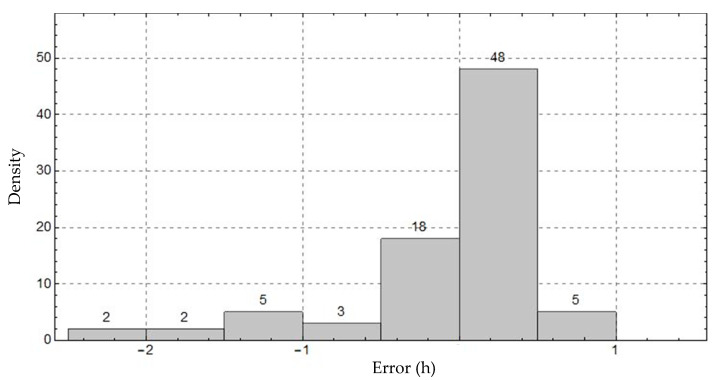 Figure 14