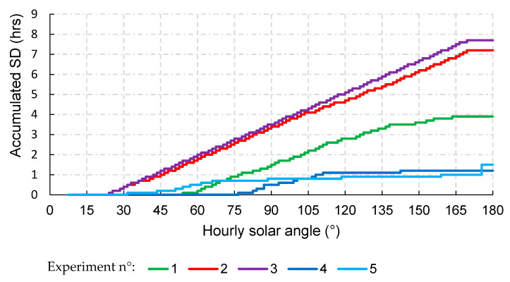 Figure 13