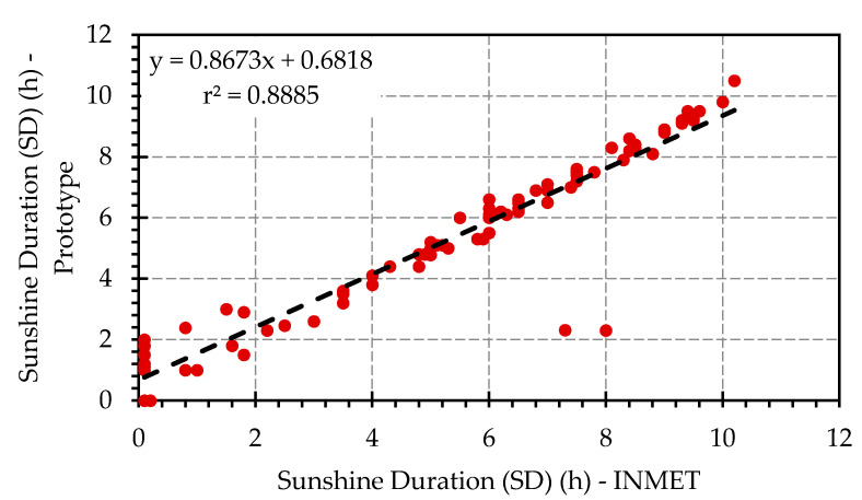 Figure 15