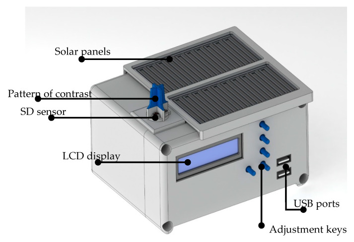 Figure 1