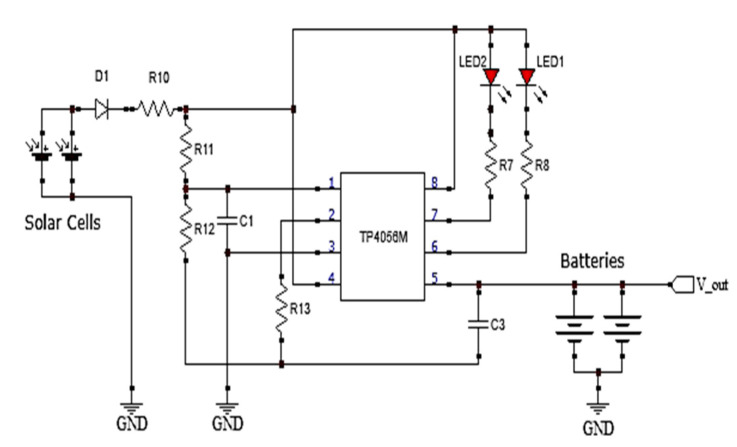 Figure 5