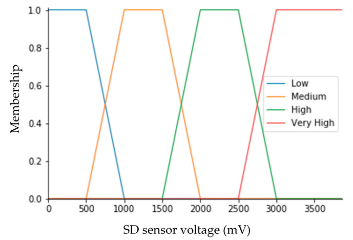 Figure 9