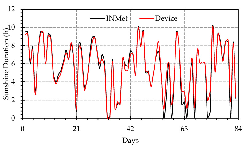 Figure 12