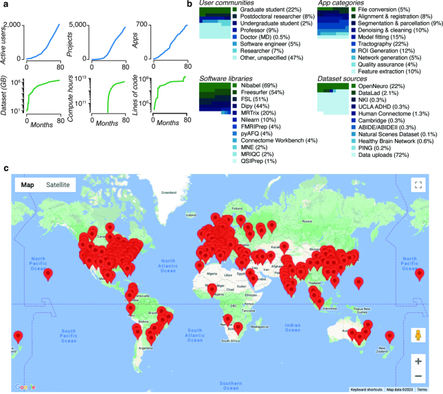 Extended Data Fig. 2