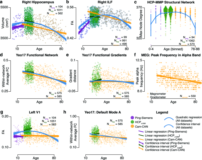 Extended Data Fig. 7