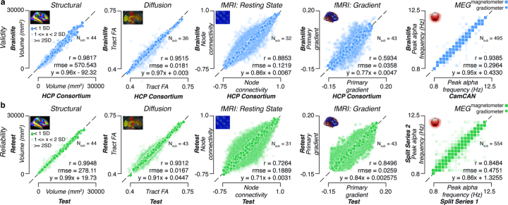 Extended Data Fig. 3