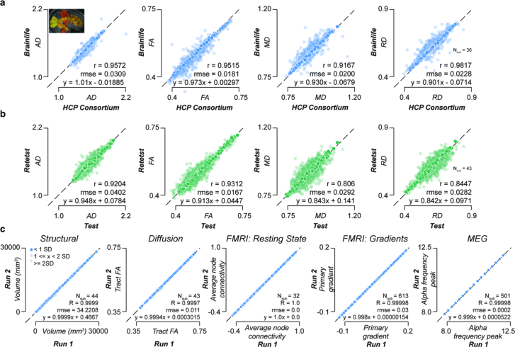 Extended Data Fig. 5