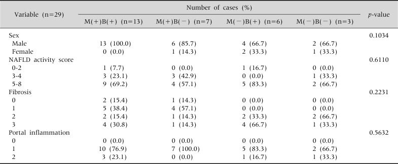 graphic file with name pghn-15-256-i002.jpg