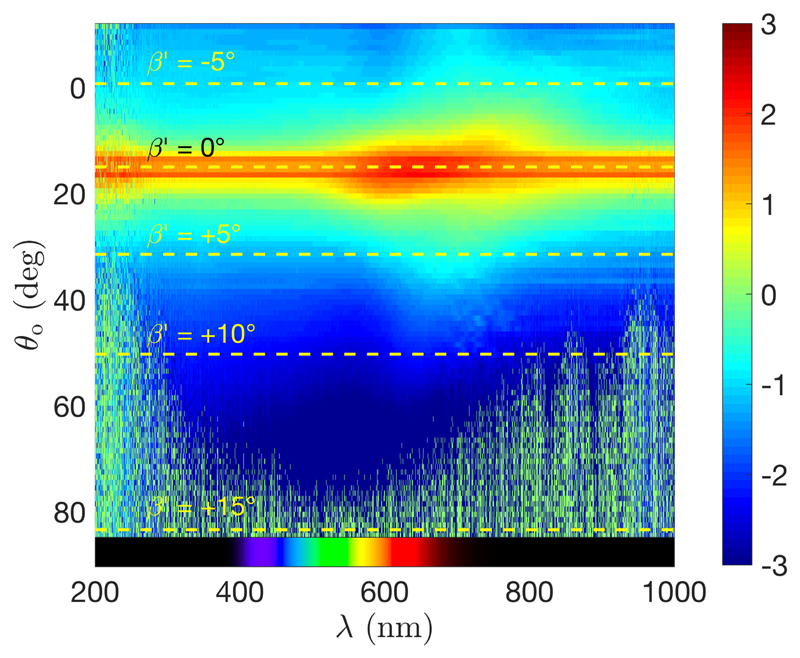 Figure 18