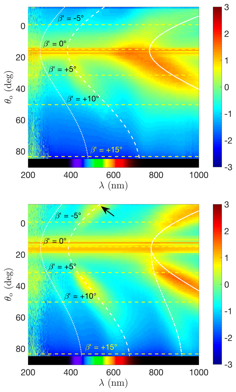 Figure 19