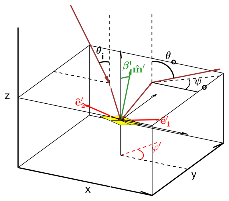 Figure 12