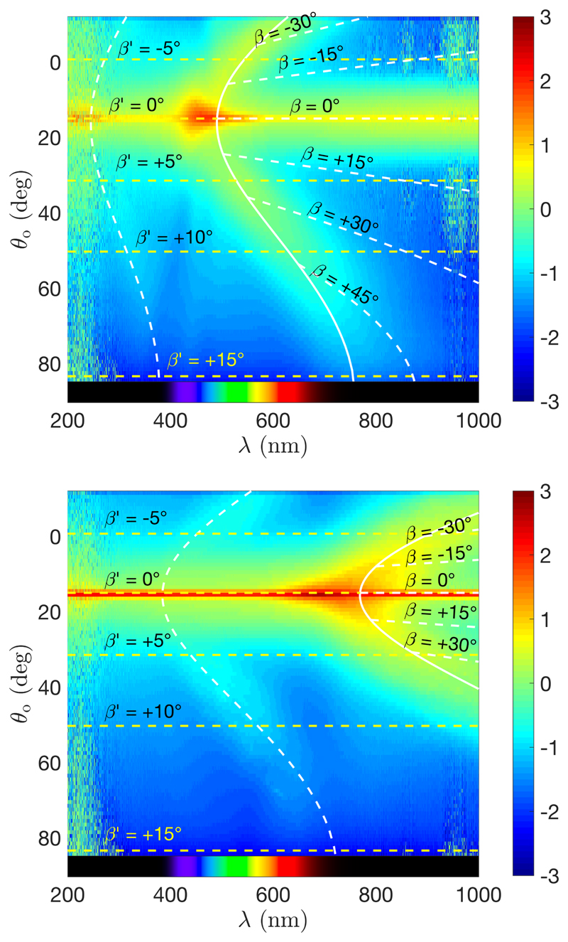 Figure 17