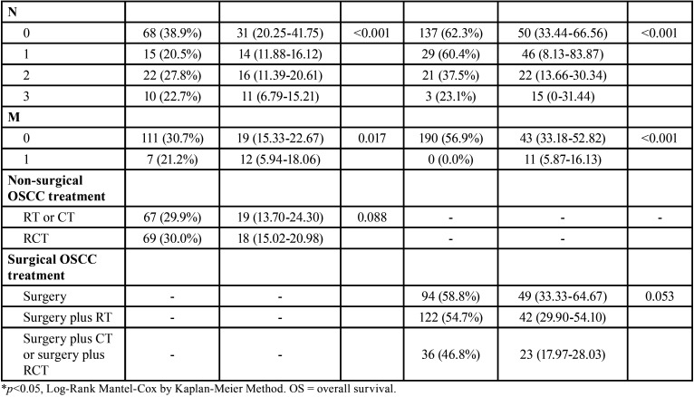 graphic file with name jced-13-e240-t004.jpg