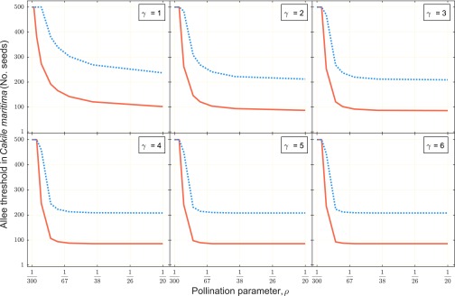 Fig. S7.