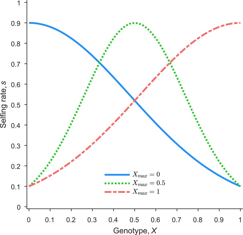 Fig. S5.