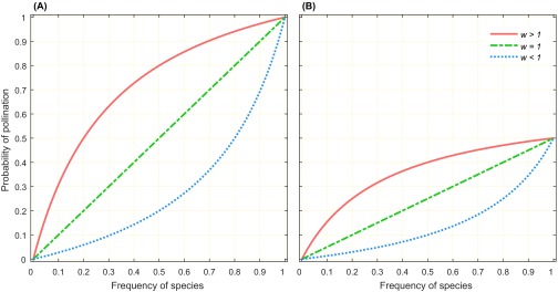 Fig. S3.