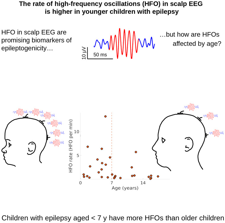 Graphical Abstract