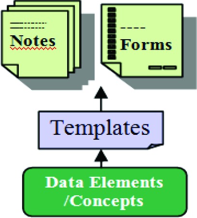 Figure 1.