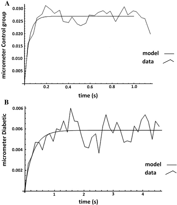 Fig. 4