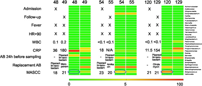 Fig 4