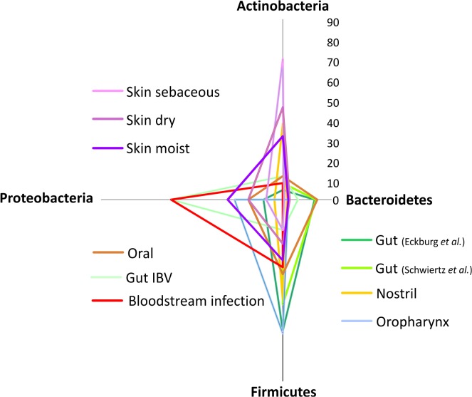 Fig 5