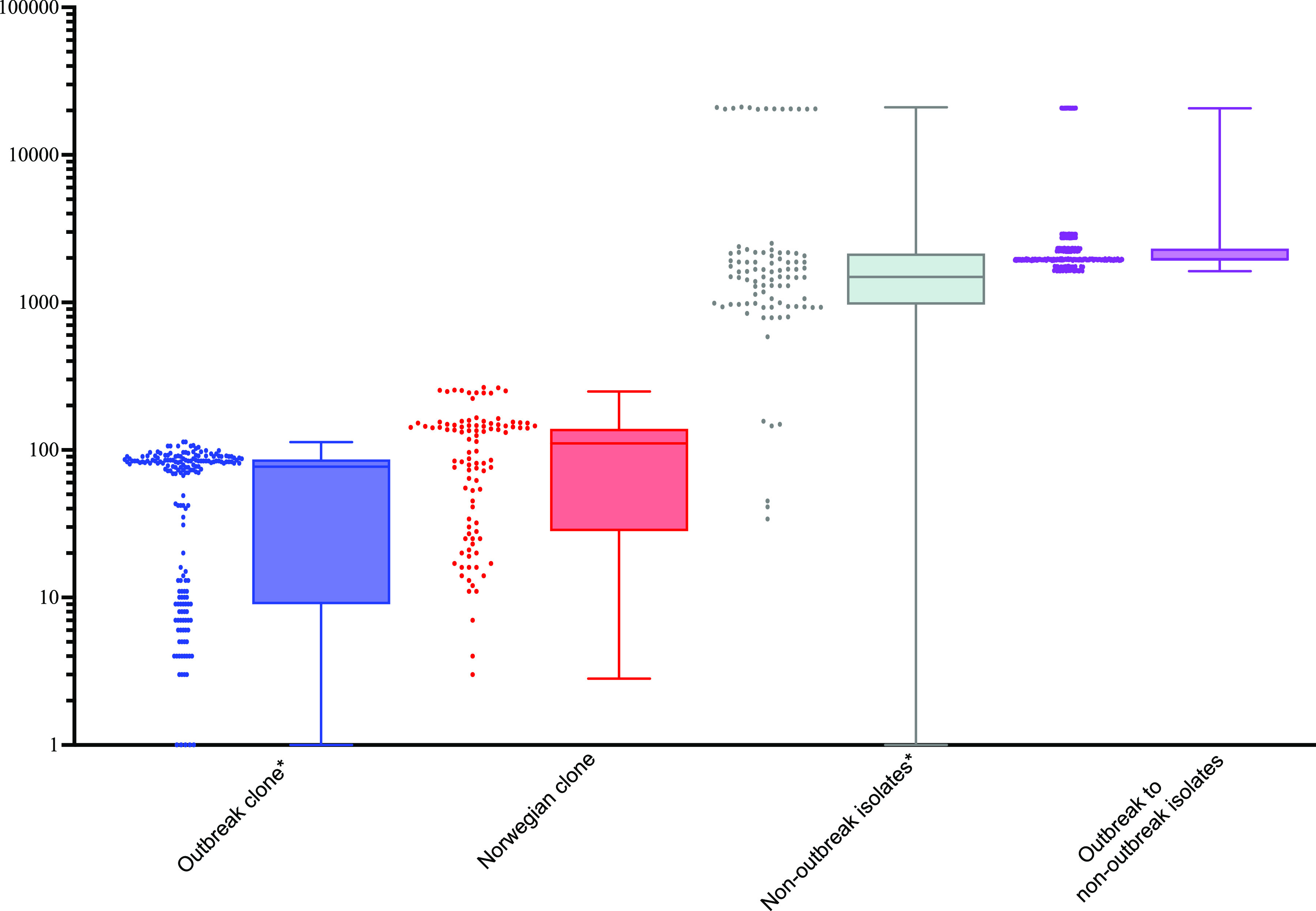 FIG 2