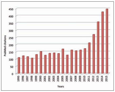 Figure 3.