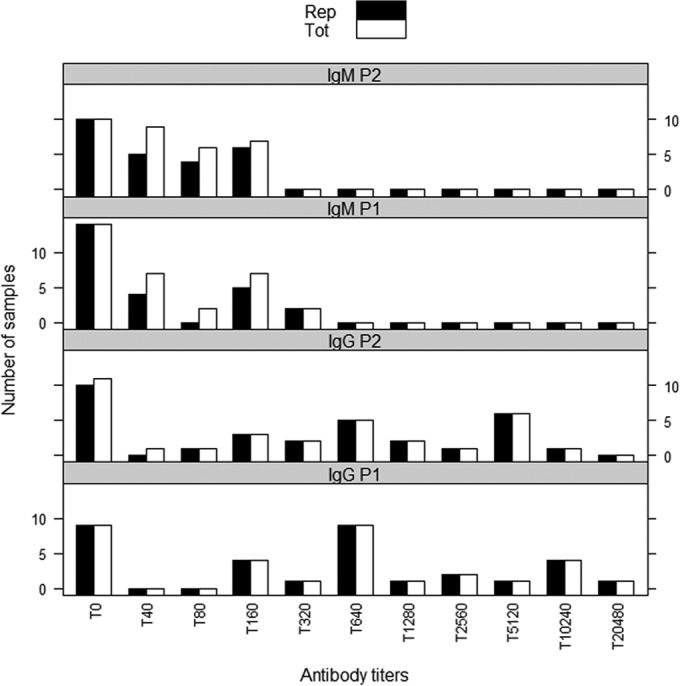 FIG 1