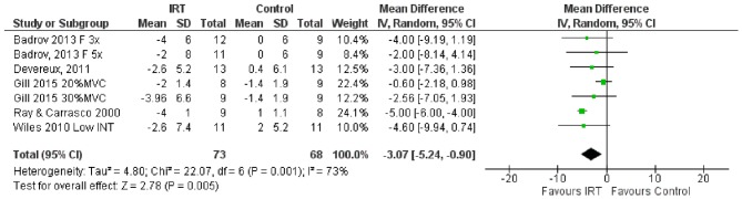 Figure 5.